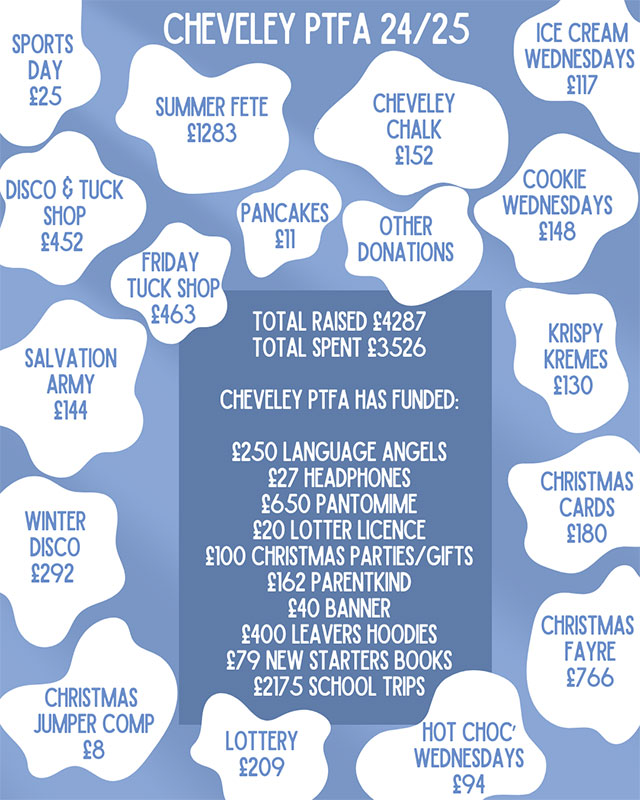 PTFA-End-of-Year-2025